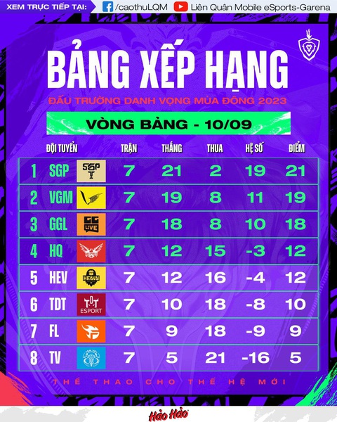 Hảo Hảo tung ‘cơn mưa quà tặng’ cho fan theo dõi Đấu Trường Danh Vọng Mùa Đông 2023 - Ảnh 2. Hảo Hảo tung ‘cơn mưa quà tặng’ cho fan theo dõi Đấu Trường Danh Vọng Mùa Đông 2023 - Ảnh 2.