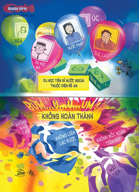 Đi tu nghiệp ở nước ngoài rồi mất hút - Ảnh 1. Đi tu nghiệp ở nước ngoài rồi mất hút - Tranh: Bùi Thanh Tâm+Viiip