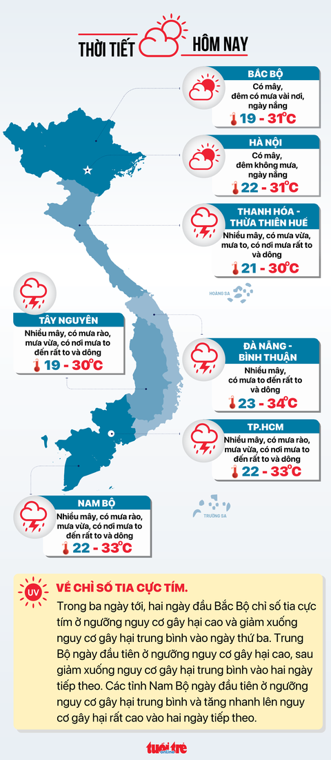 Thời tiết hôm nay 16-10: Mưa giảm nhưng vẫn còn to và kéo dài ở miền Trung - Ảnh 3. Dự báo thời tiết hôm nay 16-10 - Đồ họa: NGỌC THÀNH