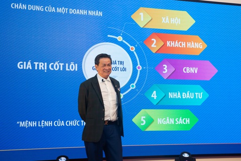 Ông Đặng Văn Thành - Chủ tịch Tập đoàn TTC chia sẻ những kinh nghiệm quản trị và điều hành doanh nghiệp đến đội ngũ doanh nhân trẻ, các bạn trẻ khởi nghiệp. Ảnh: Đ.H Ông Đặng Văn Thành - chủ tịch Tập đoàn TTC - chia sẻ những kinh nghiệm quản trị và điều hành doanh nghiệp đến đội ngũ doanh nhân trẻ, các bạn trẻ khởi nghiệp - Ảnh: Đ.H.