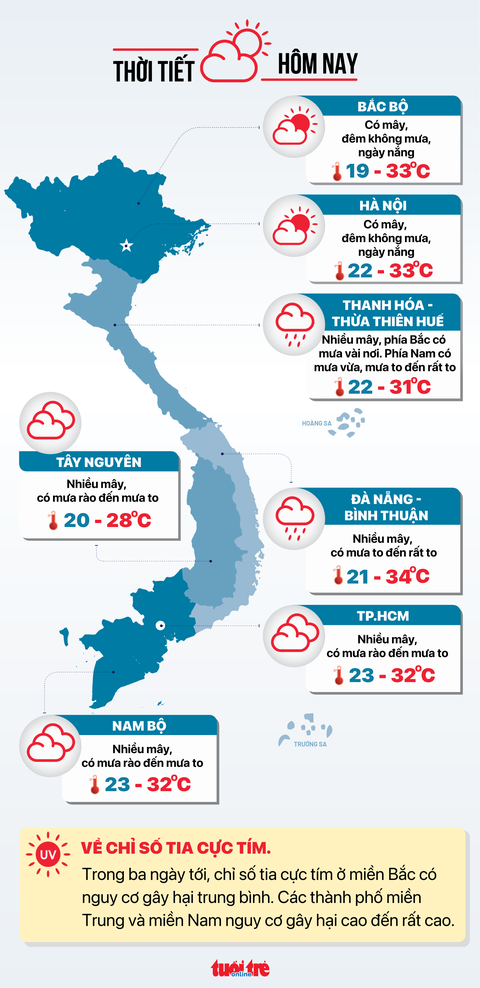 Thời tiết hôm nay 18-10: Áp thấp nhiệt đới đi dọc bờ, miền Trung tiếp tục mưa - Ảnh 3. Dự báo thời tiết hôm nay 18-10 - Đồ họa: NGỌC THÀNH
