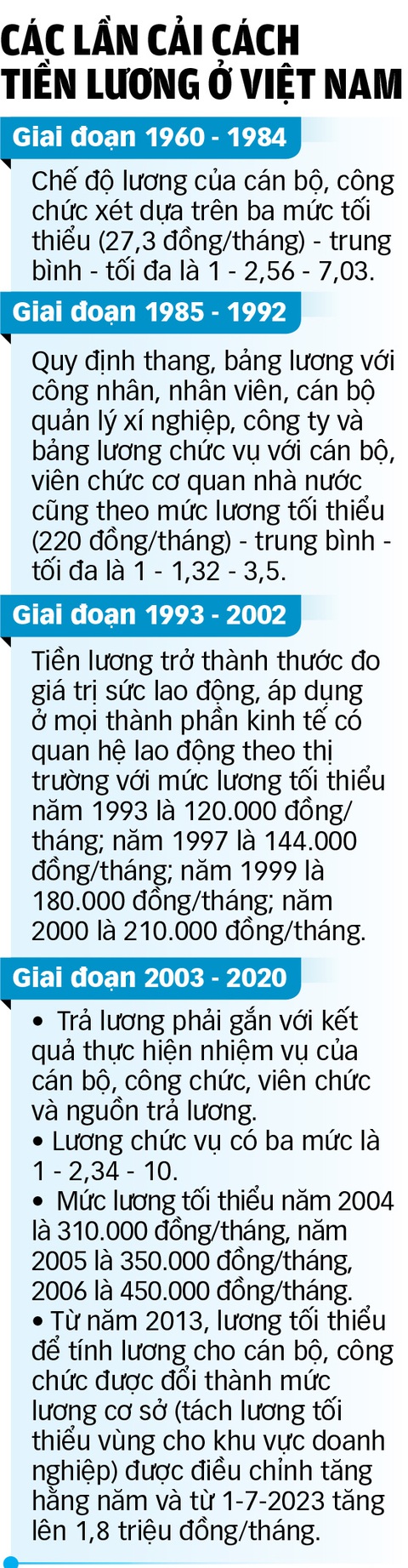 Cải cách tiền lương: Không thể lỡ hẹn thêm - Ảnh 3. Đồ họa: Tuấn Anh