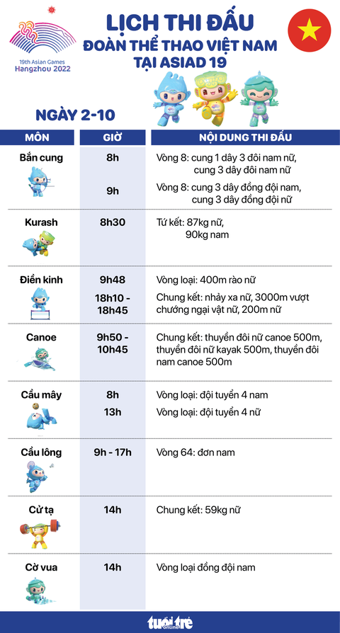 Lịch thi đấu ngày 2-10 đoàn thể thao Việt Nam tại Asiad 19: Chờ đợi điền kinh và cử tạ lập công - Ảnh 1. Lịch thi đấu đoàn thể thao Việt Nam ngày 2-10: Chờ đợi điền kinh và cử tạ lập công - Đồ họa: AN BÌNH