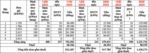 Điện lực TP.HCM thay đổi ngày ghi điện tháng 9, người dân kiểm tra tiền điện qua app - Ảnh 4. Điện lực TP.HCM thay đổi ngày ghi điện tháng 9, người dân kiểm tra tiền điện qua app - Ảnh 4.