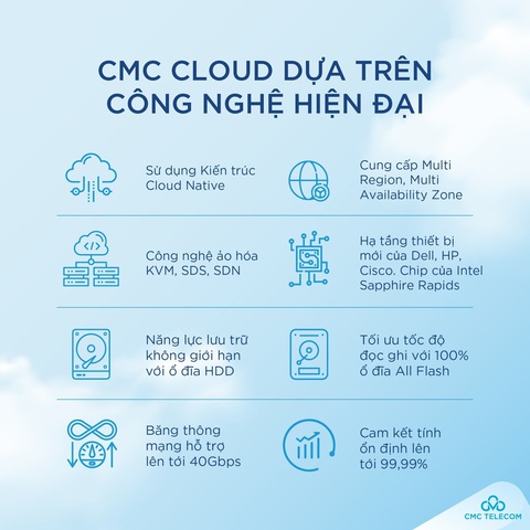 Giao vận Ahamove giải bài toán hạ tầng số với CMC Cloud - Ảnh 4. Giao vận Ahamove giải bài toán hạ tầng số với CMC Cloud - Ảnh 4.