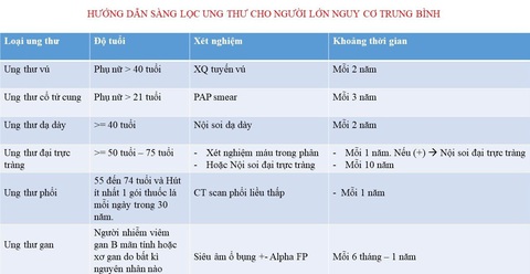 Muốn phát hiện sớm ung thư phải làm những gì? - Ảnh 2. Muốn phát hiện sớm ung thư phải làm những gì? - Ảnh 2.