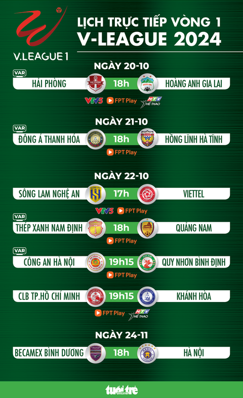 Lịch trực tiếp vòng 1 V-League 2023-2024: Hải Phòng - HAGL - Ảnh 1. Lịch trực tiếp vòng 1 V-League 2023-2024 - Đồ họa: AN BÌNH