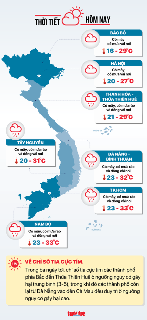 Thời tiết hôm nay 20-10: Đón không khí lạnh mạnh, miền Bắc nhiệt độ có nơi 14 độ C - Ảnh 3. Dự báo thời tiết hôm nay 21-10 - Đồ họa: NGỌC THÀNH