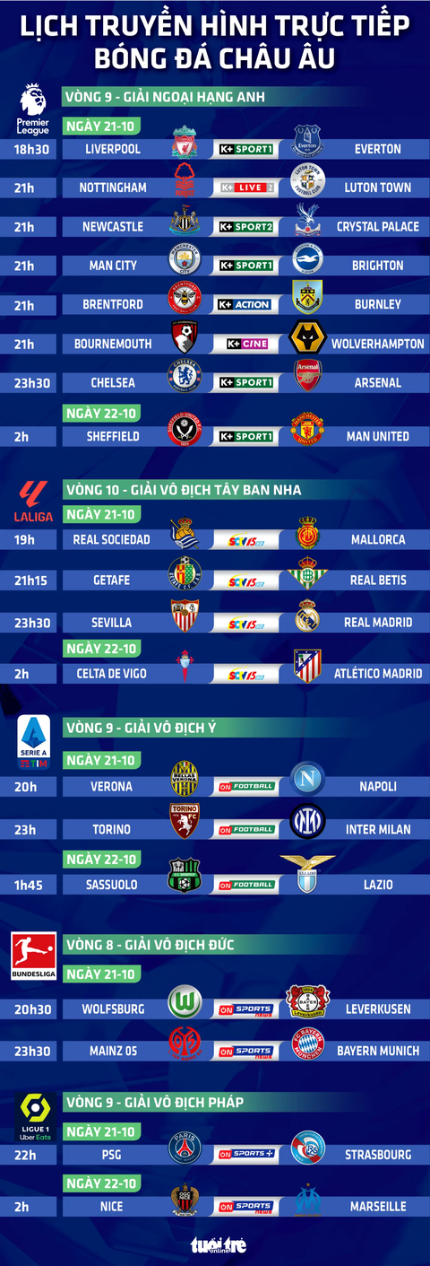 Lịch trực tiếp bóng đá châu Âu ngày 21-10: Chelsea - Arsenal, Sheffield - Man United - Ảnh 1. Lịch trực tiếp bóng đá châu Âu ngày 21-10: Chelsea - Arsenal, Sheffield - Man United - Đồ họa: AN BÌNH