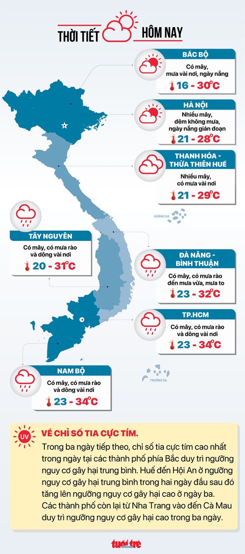 Tin tức sáng 22-10: Né tránh, sợ sai trong xử lý công việc xếp vào hành vi vi phạm đạo đức công vụ - Ảnh 5. Tin tức thời tiết ngày 22-10 - Đồ họa: NGỌC THÀNH