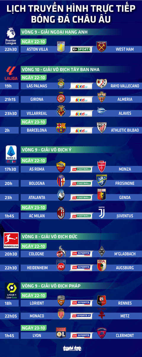 Lịch trực tiếp bóng đá châu Âu ngày 22-10: Milan - Juventus, Roma và Barca thi đấu - Ảnh 1. Lịch trực tiếp bóng đá châu Âu ngày 22-10: Milan - Juventus, Roma và Barca thi đấu - Đồ họa: AN BÌNH