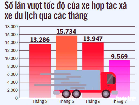 Dữ liệu: ĐỨC PHÚ - Đồ họa: N.KH. Dữ liệu: ĐỨC PHÚ - Đồ họa: N.KH.