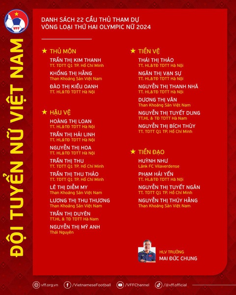 Huỳnh Như cùng tuyển nữ Việt Nam đá vòng loại Olympic - Ảnh 4. Huỳnh Như cùng tuyển nữ Việt Nam đá vòng loại Olympic - Ảnh 4.