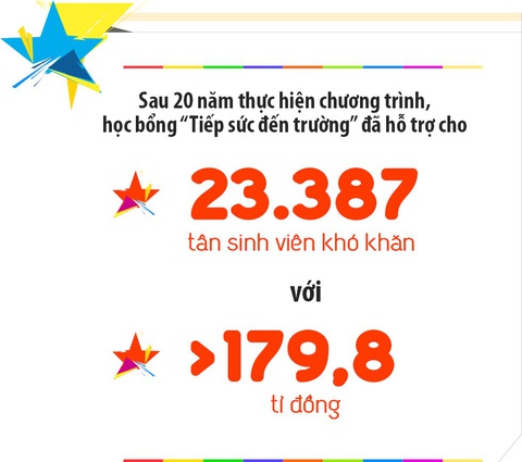 35 năm 'Vì ngày mai phát triển' - Kỳ 3: Chúng ta không bỏ cuộc - Ảnh 5. 35 năm 'Vì ngày mai phát triển' - Kỳ 3: Chúng ta không bỏ cuộc - Ảnh 5.