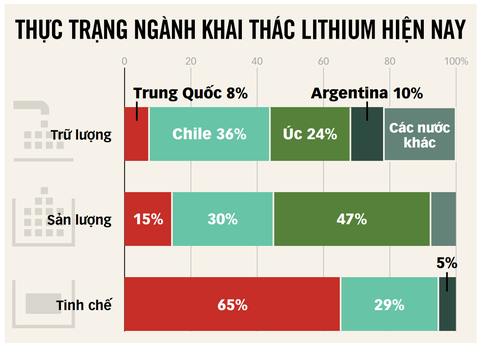 Nguồn: Cơ quan năng lượng quốc tế, Cơ quan Khảo sát địa chất Mỹ - Dữ liệu và Việt hóa: DUY LINH - Đồ họa: TẤN ĐẠT Nguồn: Cơ quan năng lượng quốc tế, Cơ quan Khảo sát địa chất Mỹ - Dữ liệu và Việt hóa: DUY LINH - Đồ họa: TẤN ĐẠT