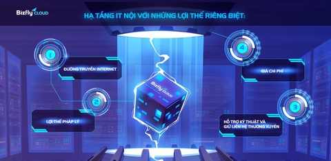 Hạ tầng IT nội với lợi thế giúp xóa bỏ nhiều rào cản công nghệ - Ảnh 3. Hạ tầng IT nội với lợi thế giúp xóa bỏ nhiều rào cản công nghệ - Ảnh 3.