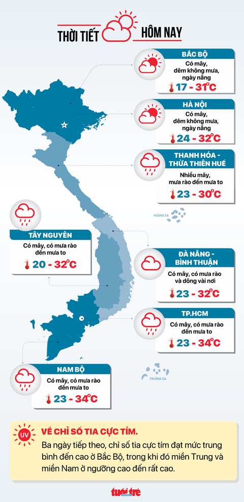 Thời tiết hôm nay: Bắc Bộ, Nam Bộ trời nhiều mây, Trung Bộ vài nơi còn mưa to - Ảnh 3. Dự báo thời tiết hôm nay 26-10 - Đồ họa: NGỌC THÀNH