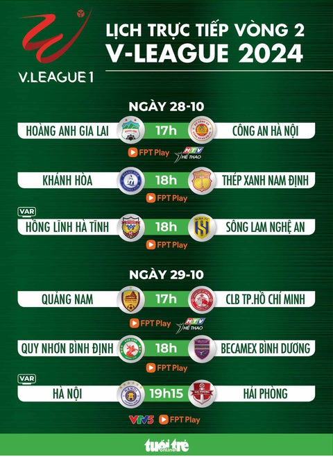 Lịch trực tiếp vòng 2 V-League: Hoàng Anh Gia Lai gặp Công An Hà Nội - Ảnh 1. Lịch thi đấu vòng 2 V-League 2023-2024: Hoàng Anh Gia Lai gặp Công An Hà Nội - Đồ họa: AN BÌNH