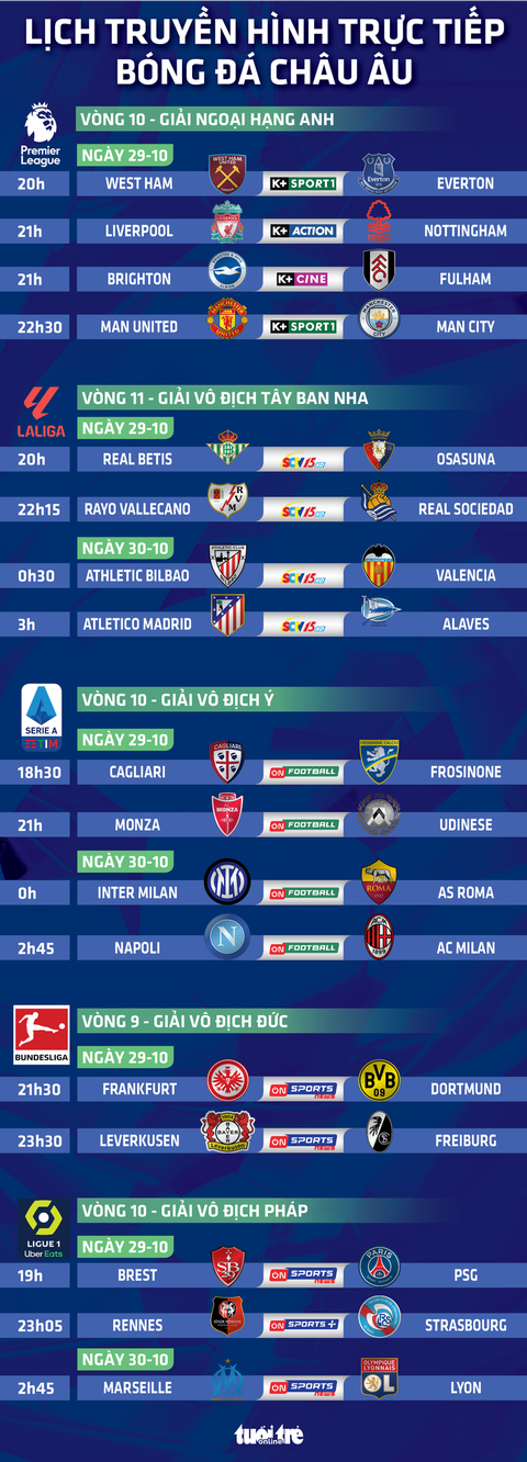 Lịch trực tiếp bóng đá châu Âu: Man United đấu Man City - Ảnh 1. Lịch trực tiếp bóng đá châu Âu: Man United đấu Man City - Đồ họa: AN BÌNH