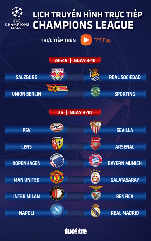 Lịch trực tiếp Champions League: Man United - Galatasaray, Napoli - Real Madrid - Ảnh 1. Lịch trực tiếp Champions League: Man United - Galatasaray, Napoli - Real Madrid - Đồ họa: AN BÌNH