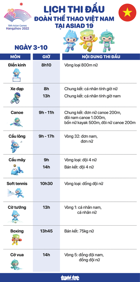 Lịch thi đấu ngày 3-10 của đoàn thể thao Việt Nam tại Asiad 19: Hy vọng với cầu mây - Ảnh 1. Lịch thi đấu ngày 3-10 của đoàn thể thao Việt Nam tại Asiad 19 - Đồ họa: AN BÌNH