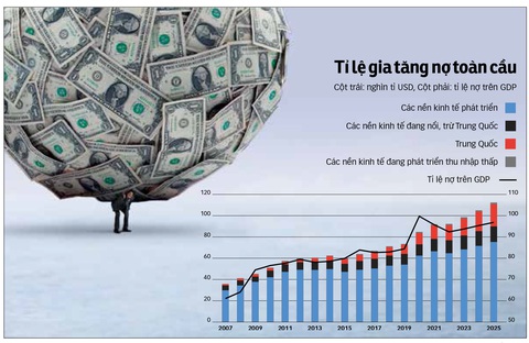 Thế giới đang... nghiện nợ - Ảnh 1. Dữ liệu: Trần Phương - Nguồn: IMF - Đồ họa: Tấn Đạt