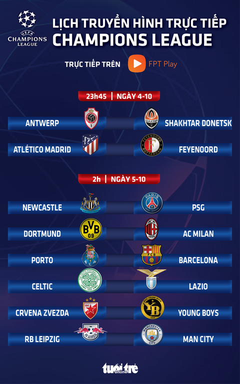 Lịch trực tiếp Champions League 5-10: Dortmund -AC Milan, PSG- Newcastle - Ảnh 1. Lịch trực tiếp Champions League: Dortmund - AC Milan, PSG - Newcastle - Đồ họa: AN BÌNH