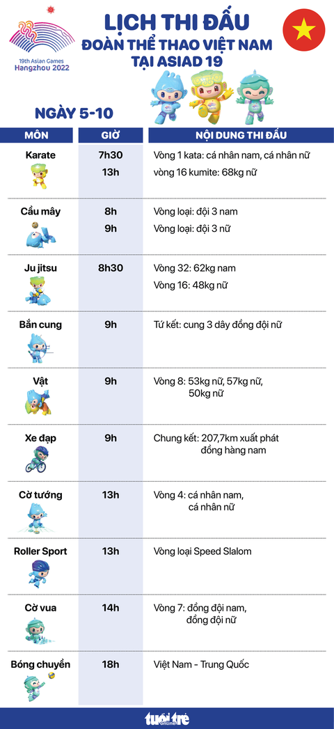 Lịch thi đấu ngày 5-10 của đoàn thể thao Việt Nam tại Asiad 19: Kỳ vọng karate - Ảnh 1. Lịch thi đấu ngày 5-10 của đoàn thể thao Việt Nam tại Asiad 19: Kỳ vọng karatedo - Đồ họa: AN BÌNH
