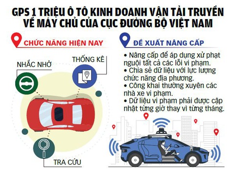 Đồ họa: TUẤN ANH Đồ họa: TUẤN ANH
