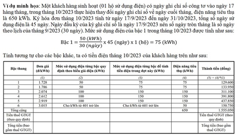 PC Phú Yên thực hiện thay đổi ngày ghi chỉ số công tơ về ngày cuối tháng - Ảnh 2. PC Phú Yên thực hiện thay đổi ngày ghi chỉ số công tơ về ngày cuối tháng - Ảnh 2.