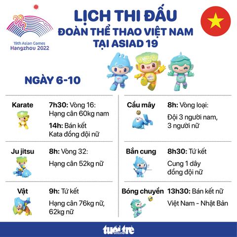 Lịch thi đấu ngày 6-10 của đoàn thể thao Việt Nam tại Asiad 19: Hy vọng vàng ở karate - Ảnh 1. Lịch thi đấu ngày 6-10 của đoàn thể thao Việt Nam tại Asiad 19: Hy vọng vàng ở karatedo