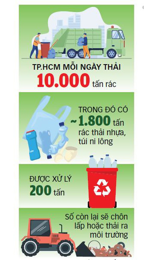 Đồ họa: TUẤN ANH Đồ họa: TUẤN ANH