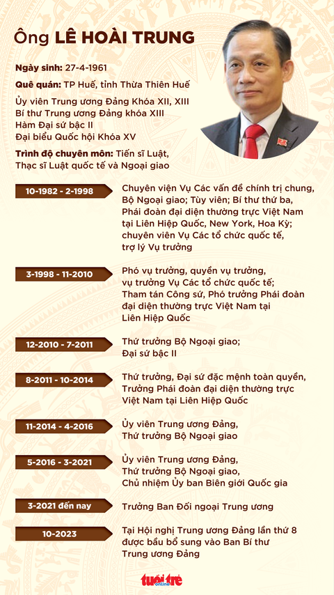 Bầu bổ sung ông Lê Hoài Trung vào Ban Bí thư - Ảnh 2. Đồ họa: NGỌC THÀNH