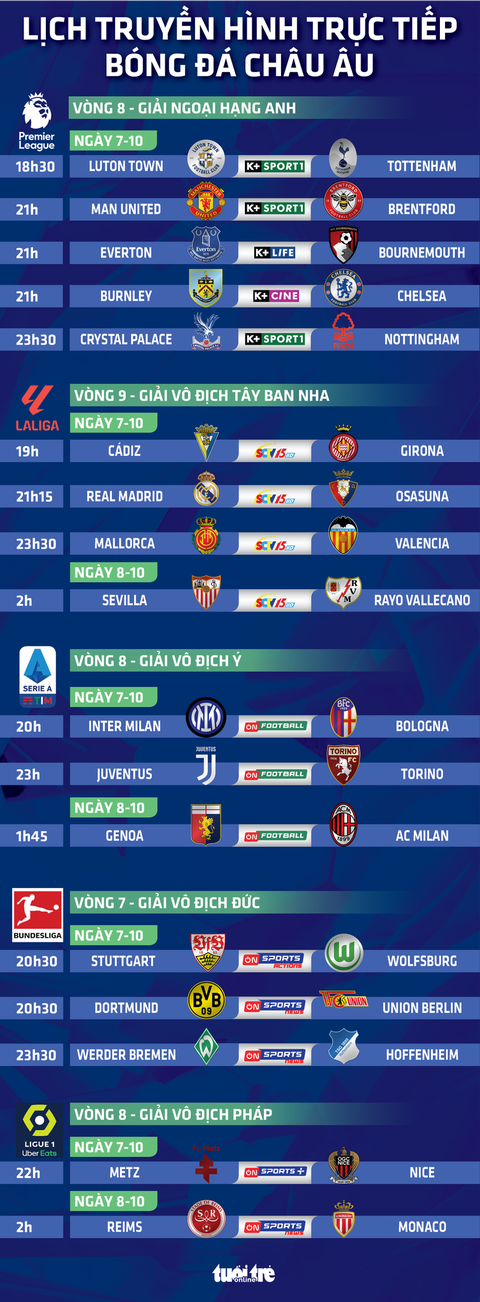 Lịch trực tiếp bóng đá châu Âu: Man United, Chelsea, Real Madrid thi đấu - Ảnh 1. Lịch trực tiếp bóng đá châu Âu: Man United, Chelsea, Real Madrid thi đấu - Đồ họa: AN BÌNH