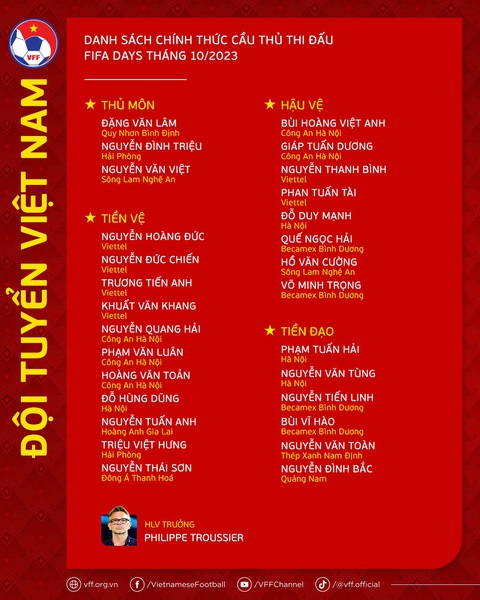 Danh sách chính thức tuyển Việt Nam chuẩn bị FIFA Days tháng 10-2023 - Ảnh: VFF Danh sách chính thức tuyển Việt Nam chuẩn bị FIFA Days tháng 10-2023 - Ảnh: VFF