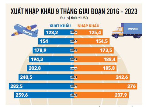 Dữ liệu: BẢO NGỌC - Đồ họa: TẤN ĐẠT Dữ liệu: BẢO NGỌC - Đồ họa: TẤN ĐẠT