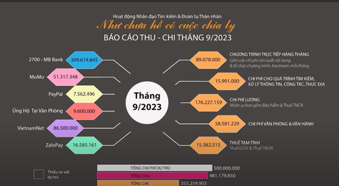 Thông tin về Chương trình Như chưa hề có cuộc chia ly tháng 9 Những thông tin về chương trình Như chưa hề có cuộc chia ly tháng 9