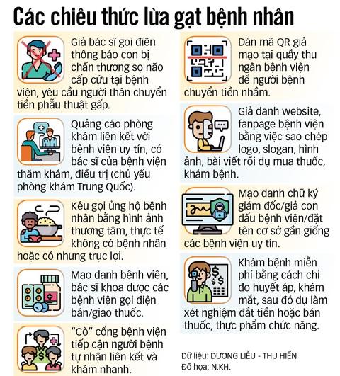 Ngăn mạo danh lừa gạt người bệnh - Ảnh 3. Ngăn mạo danh lừa gạt người bệnh - Ảnh 3.