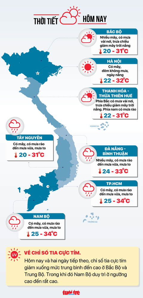 Thời tiết hôm nay 9-10: Bắc Bộ trời chuyển lạnh, Trung Bộ vào Nam Bộ mưa - Ảnh 3. Dự báo thời tiết hôm nay 9-10 - Đồ họa: NGỌC THÀNH