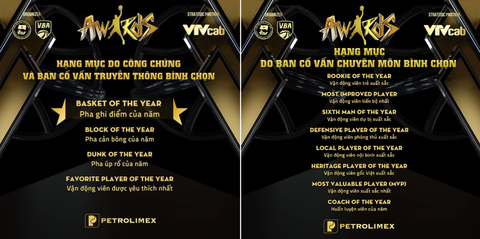 Cầu thủ Việt áp đảo ở hạng mục cảm xúc nhất tại VBA Awards 2023 - Ảnh 1. Các hạng mục do khán giả (trái) và ban chuyên môn bình chọn VBA Awards 2023