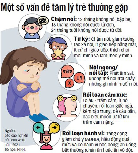 Khám tâm lý cho trẻ phải chờ cả tháng - Ảnh 4. Khám tâm lý cho trẻ phải chờ cả tháng - Ảnh 4.