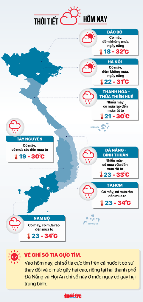 Tin tức thời tiết hôm nay 2-11 Tin tức thời tiết hôm nay 2-11