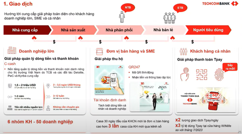 Techcombank tăng trưởng CASA 2 quý liên tiếp, ‘hé lộ’ 3 lợi thế khác biệt - Ảnh 2. Techcombank tăng trưởng CASA 2 quý liên tiếp, ‘hé lộ’ 3 lợi thế khác biệt - Ảnh 2.