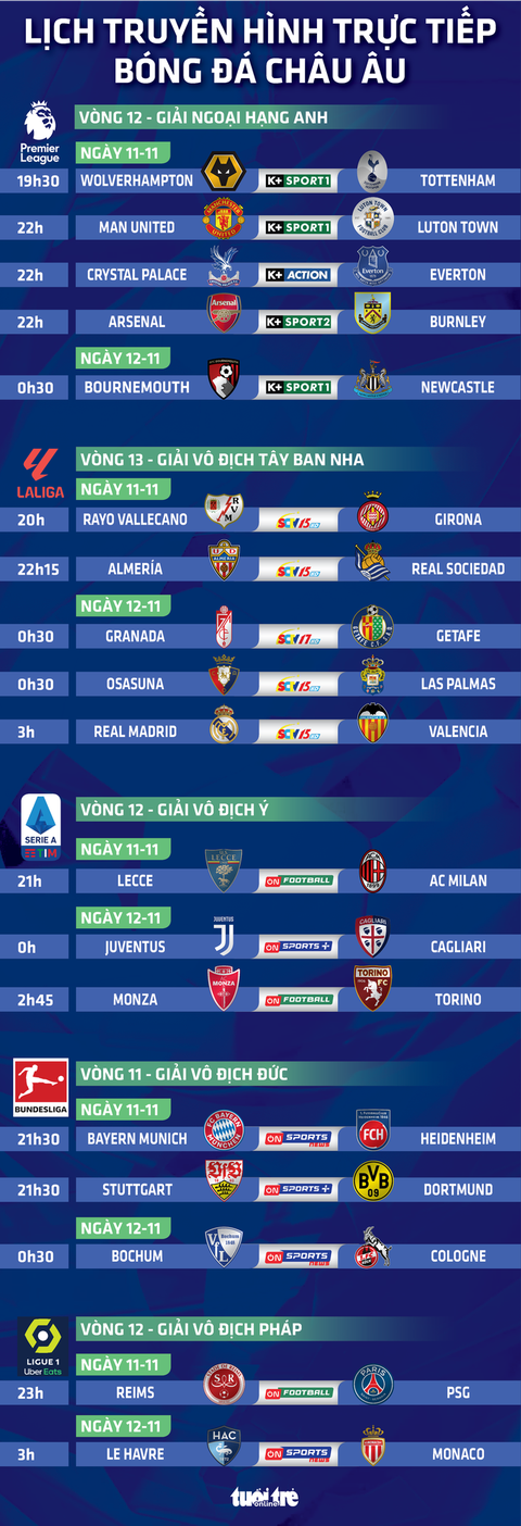 Lịch trực tiếp bóng đá châu Âu 11-11: Man United, Real Madrid, PSG thi đấu - Ảnh 1. Lịch trực tiếp các giải bóng đá châu Âu ngày 11-11 - Đồ họa: AN BÌNH