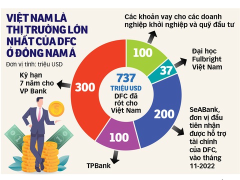 Chuyến trở lại của nhà đầu tư Mỹ - Ảnh 3. Dữ liệu: Hà Đăng - Nghi Vũ - Đồ họa: TẤN ĐẠT