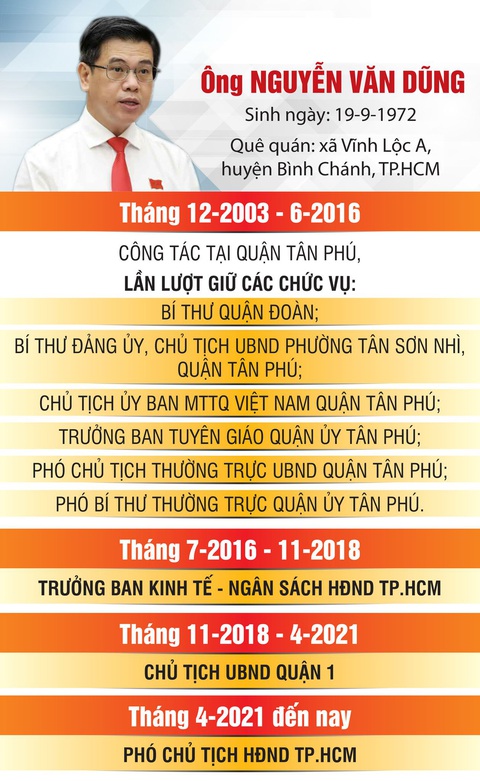 Tân phó chủ tịch UBND TP.HCM Nguyễn Văn Dũng: quan tâm phát triển trung tâm tài chính quốc tế - Ảnh 2. Quá trình công tác của tân Phó chủ tịch UBND TP.HCM Nguyễn Văn Dũng - Đồ họa: VÕ TÂN