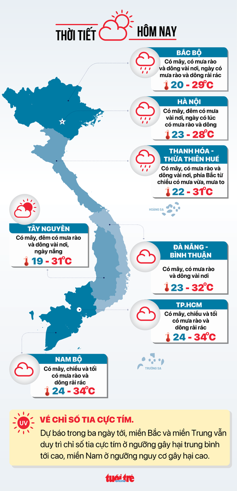 Tin tức sáng 12-11: - Ảnh 2. Dự báo thời tiết ngày 12-11