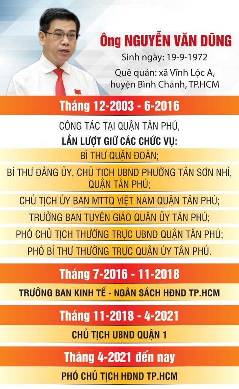 Giới thiệu ông Nguyễn Văn Dũng để bầu làm phó chủ tịch UBND TP.HCM - Ảnh 2. Quá trình công tác của ông Nguyễn Văn Dũng - Đồ họa: NGỌC TÂN