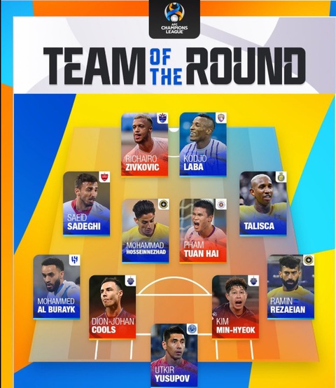 Tuấn Hải vượt mặt Benzema, Coutinho, Mane - Ảnh 2. Đội hình tiêu biểu của vòng 4 do AFC Champions League công bố - Ảnh: CHỤP MÀN HÌNH