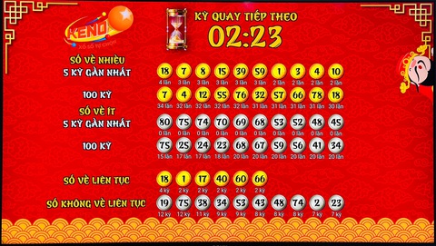 8 phút sôi nổi cùng xổ số Keno - Ảnh 3. 8 phút sôi nổi cùng xổ số Keno - Ảnh 3.